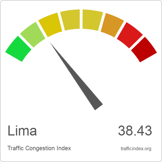 Lima traffic congestion report | Traffic Index